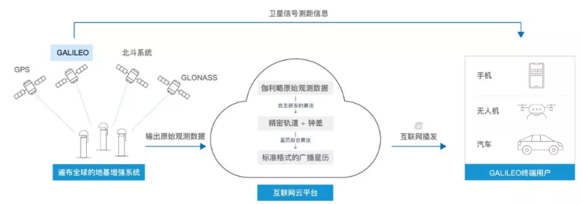 伽利略停擺之時，千尋位置如何實現(xiàn)它的“復活”？