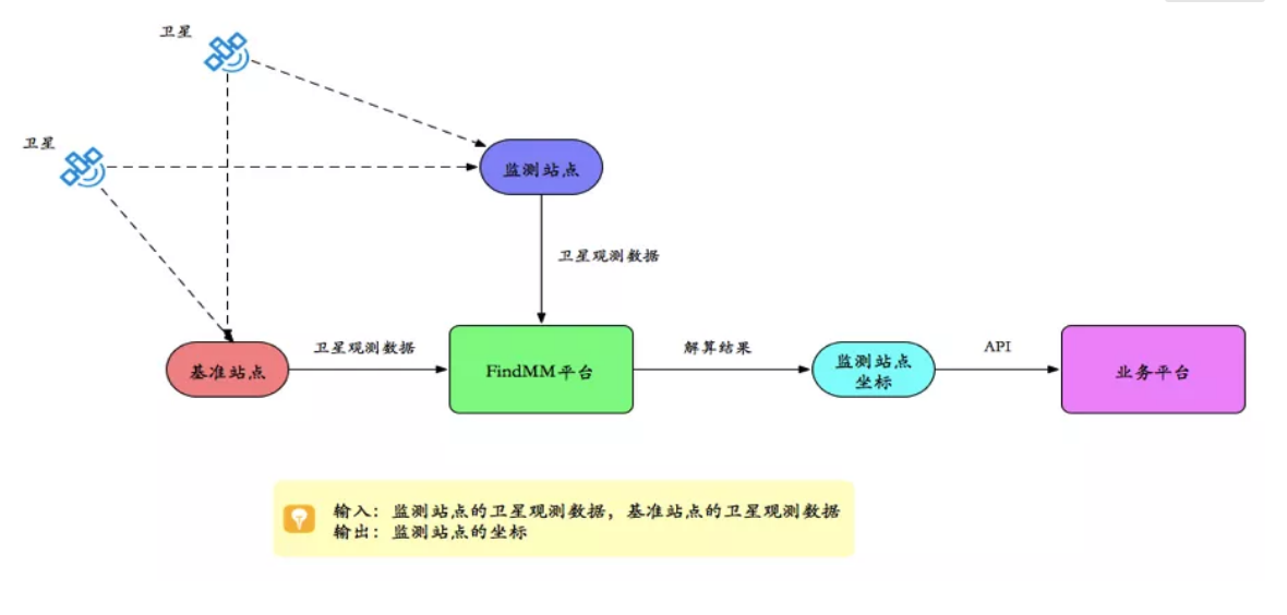 千尋見微FindMM常見問題一覽，沒有比這個更全面的了！