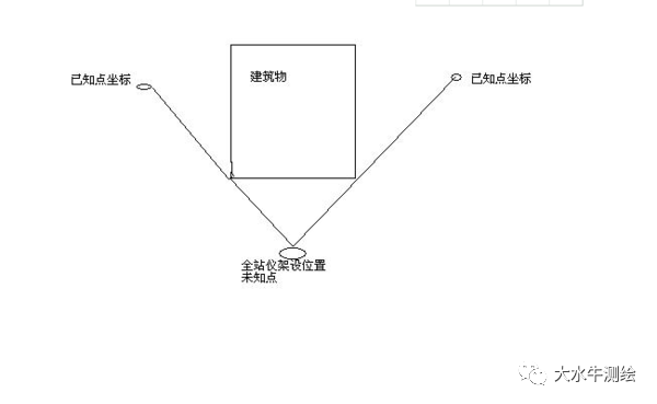 全站儀測(cè)回法，快來(lái)了解一下！