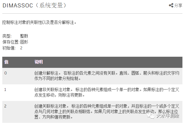 CAD如何設(shè)置標(biāo)注關(guān)聯(lián)？